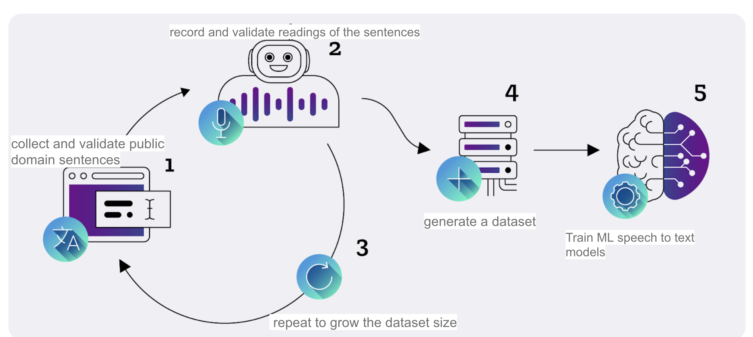 how-we-added-luganda-to-mozilla-s-common-voice-project